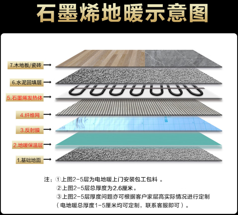 青冈县 石墨烯电地暖公司哪家好？施工质量核心标准
